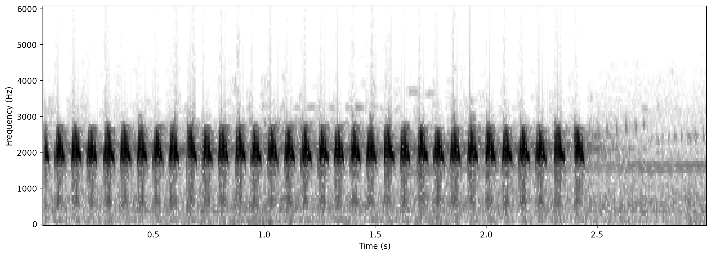 ../_images/tutorials_RIBBIT_pulse_rate_demo_10_1.png
