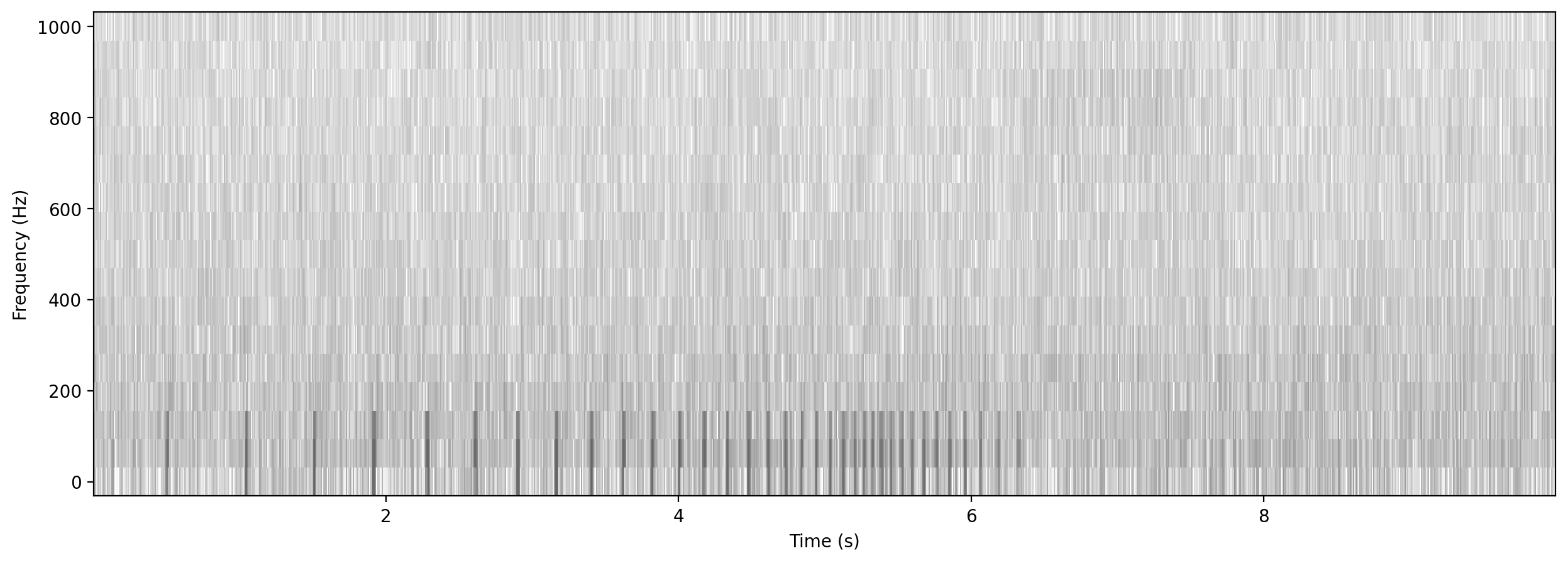 ../_images/tutorials_ruffed_grouse_detector_13_1.png