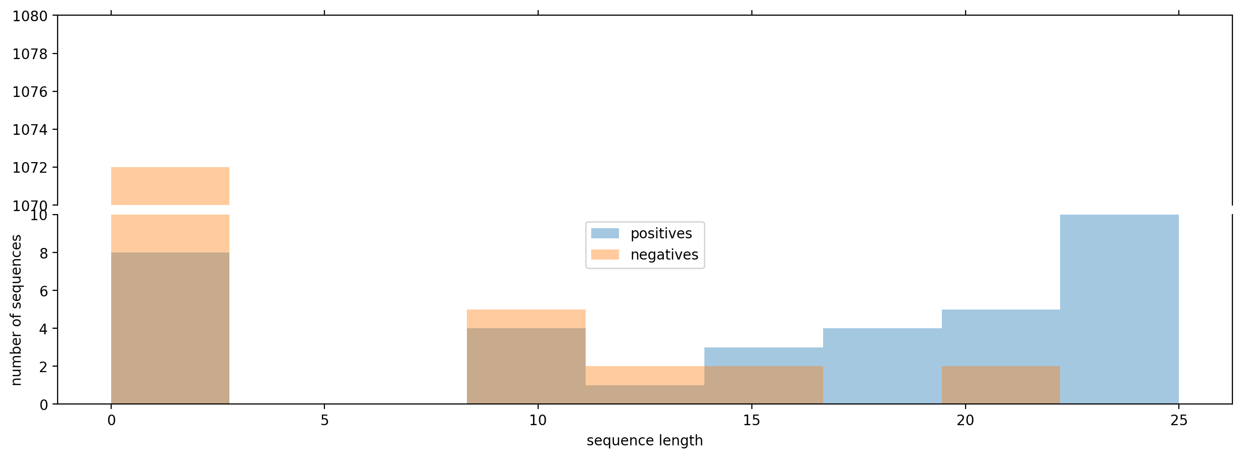 ../_images/tutorials_ruffed_grouse_detector_35_1.png